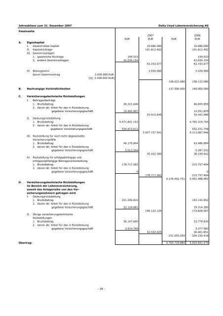 GeschÃ¤ftsbericht 2007 - Delta Lloyd