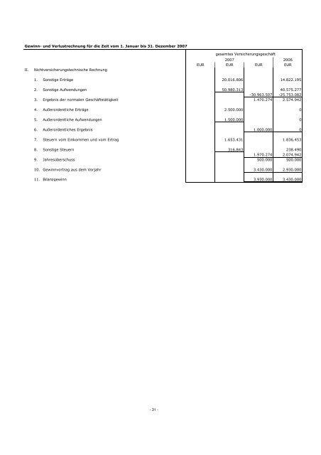 GeschÃ¤ftsbericht 2007 - Delta Lloyd