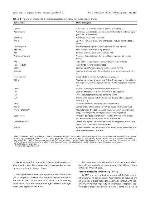 Adipose tissue as an endocrine organ: from theory to practice