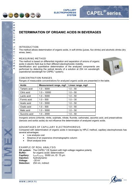 Determination of organic acids in beverages - dichrom