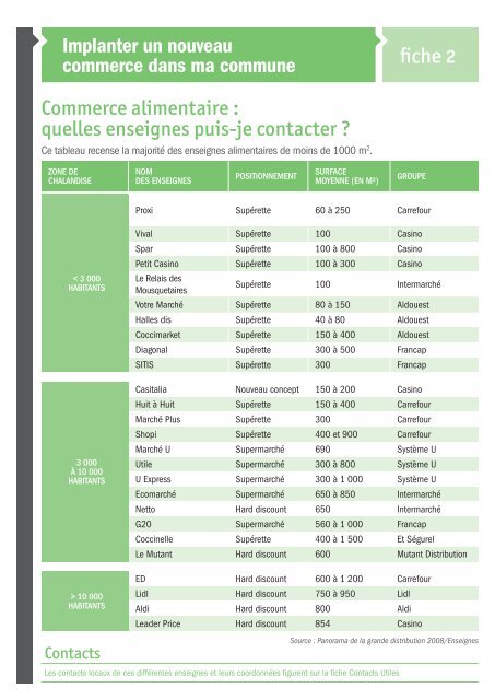 Fiche 2 - Commerce alimentaire : quelles enseignes ... - CCI Rennes