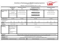 Checkliste zur Beantragung von KfW-Wohnungsbauprogrammen