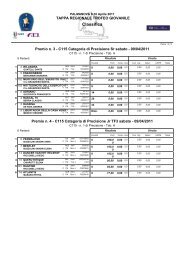 Classifica Concorso S.O. Tappa Trofeo Regionale ... - Fisetrieste.it