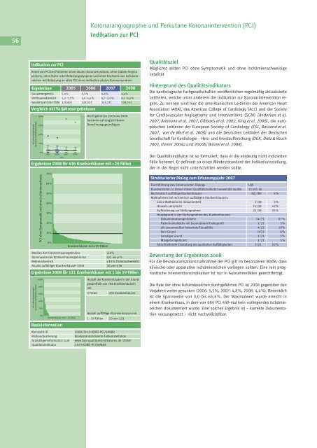 Koronarangiographie und Perkutane Koronarintervention (PCI)