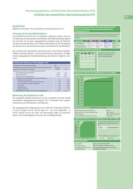 Koronarangiographie und Perkutane Koronarintervention (PCI)