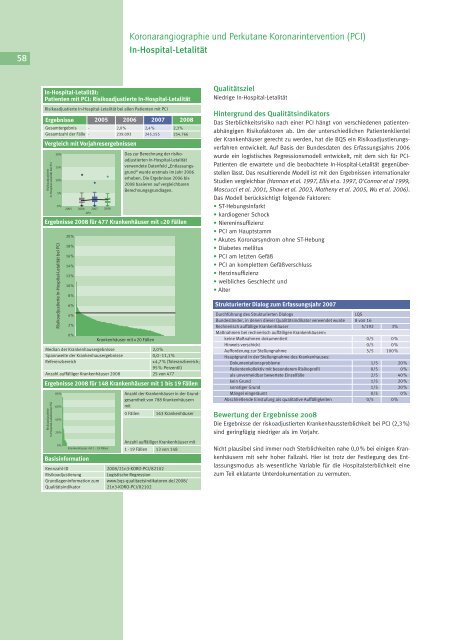 Koronarangiographie und Perkutane Koronarintervention (PCI)