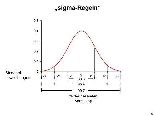 Sigma Regeln Sigma Regeln