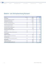 Gewinn- und Verlustrechnung Konzern - Beiersdorf