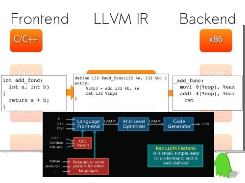 Build Programming Language Runtime with LLVM