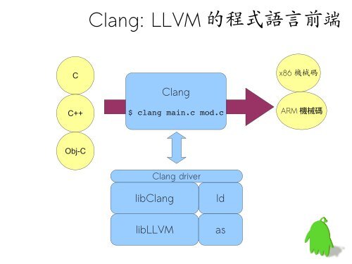 Build Programming Language Runtime with LLVM