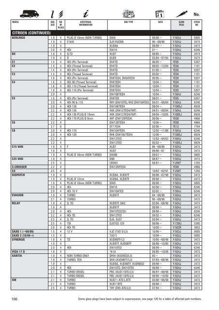 l - Solimotors Motorcycles and Accessories