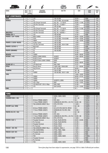 l - Solimotors Motorcycles and Accessories