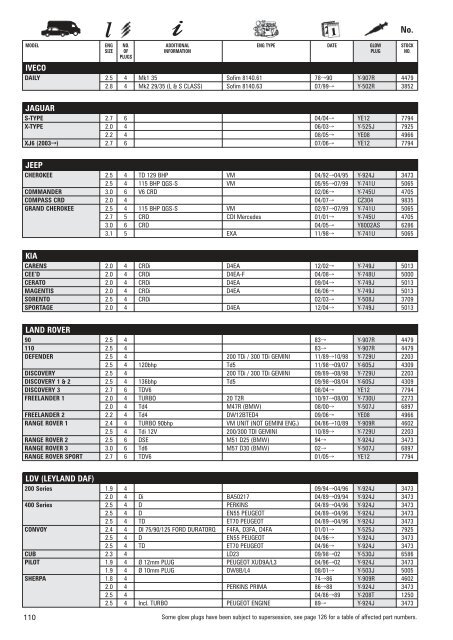 l - Solimotors Motorcycles and Accessories