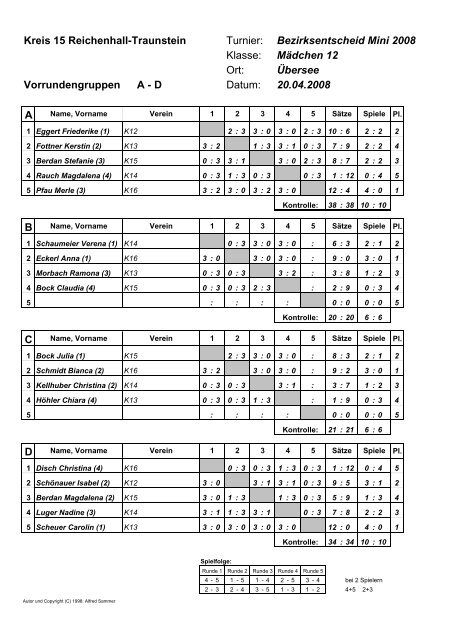 Ergebnisse Bezirksentscheid Obb-Ost am 20.04.08 in Übersee