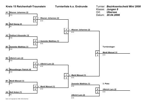 Ergebnisse Bezirksentscheid Obb-Ost am 20.04.08 in Übersee