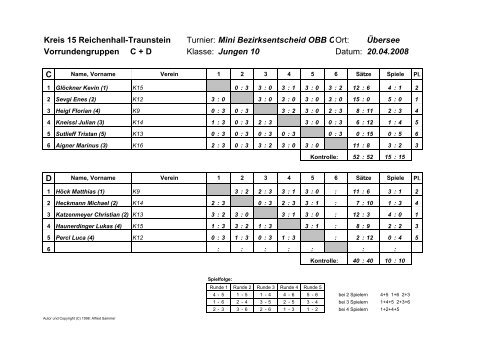 Ergebnisse Bezirksentscheid Obb-Ost am 20.04.08 in Übersee