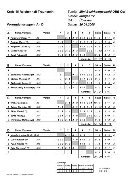 Ergebnisse Bezirksentscheid Obb-Ost am 20.04.08 in Übersee