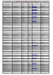 tervezÃ©si gyakorlatra akkreditÃ¡lt magyar irodÃ¡k listÃ¡ja