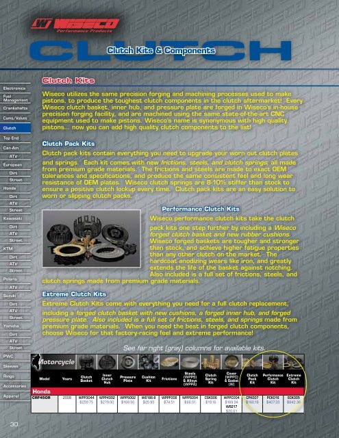 Clutch Kits & Components - Wiseco