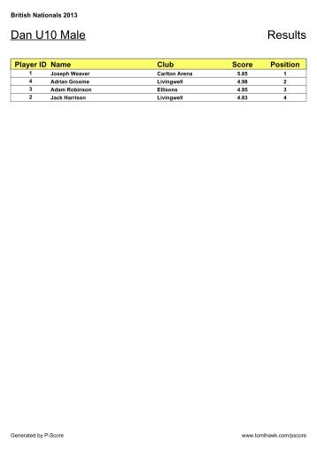 Dan U10 Male Results