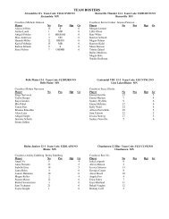 TEAM ROSTERS