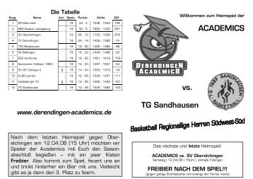 Spiel vs. TG Sandhausen - TV Derendingen Basketball