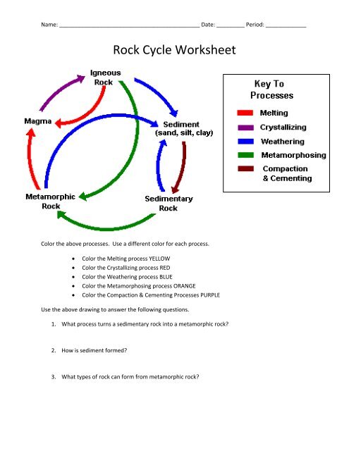 39 rock cycle review worksheet - Worksheet Database