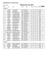 Weinfurtner-Cup 2013 - Gaujugend im SchÃ¼tzengau Hesselberg