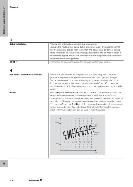 ÐÐ°ÑÐ°Ð»Ð¾Ð³ Weidmuller: Electronics - Analogue Signal Conditioning