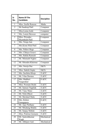 Sr No. Name Of The Candidate Descipline 1 Miss. Jizelle ... - SIT