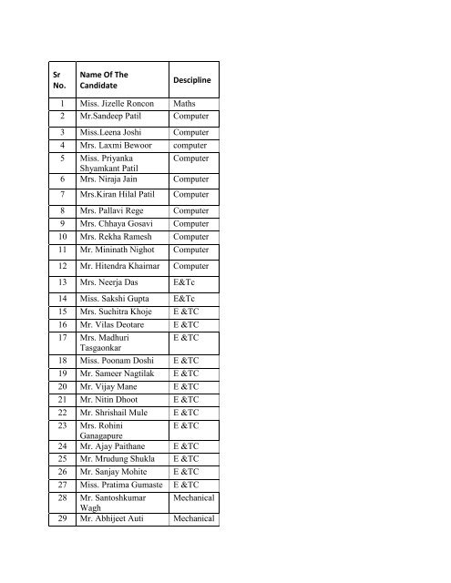 Sr No. Name Of The Candidate Descipline 1 Miss. Jizelle ... - SIT