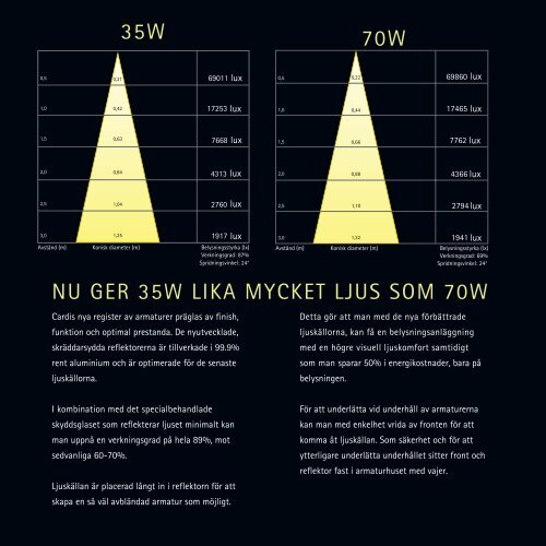 Cardi Nyheter 2011 (pdf)