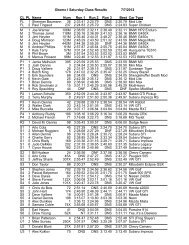 Okemo I Saturday Class Results 7/7/2012 CL PL Name Num Run 1 ...