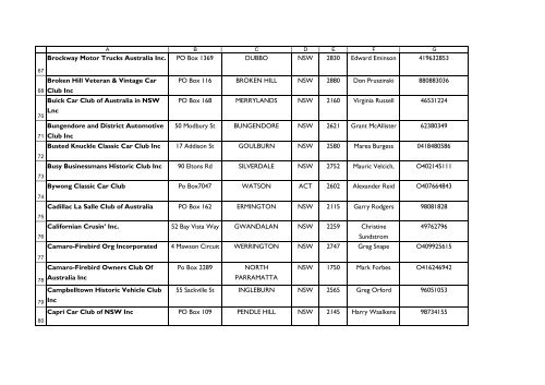 Historic Vehicle Club policy, vehicle sheet and list of approved ... - RTA