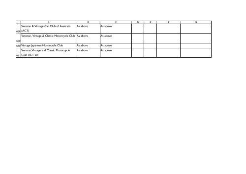 Historic Vehicle Club policy, vehicle sheet and list of approved ... - RTA