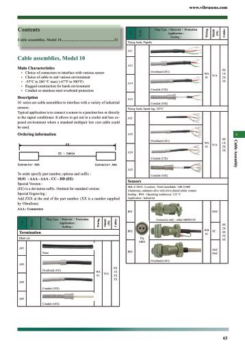 English Datasheet - VibraSens