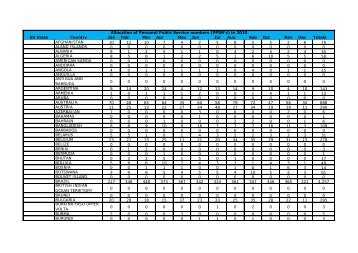 Allocation of PPS Numbers by Nationality - All Countries ... - Welfare.ie