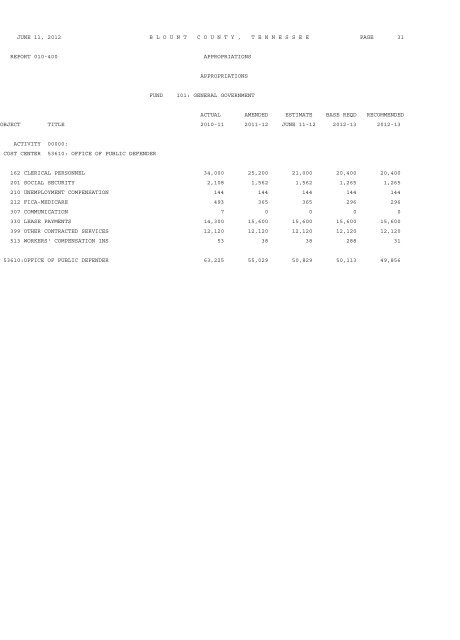 AGENDA BLOUNT COUNTY BOARD OF COMMISSIONERS ...