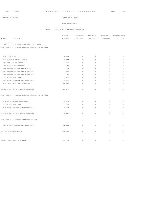 AGENDA BLOUNT COUNTY BOARD OF COMMISSIONERS ...