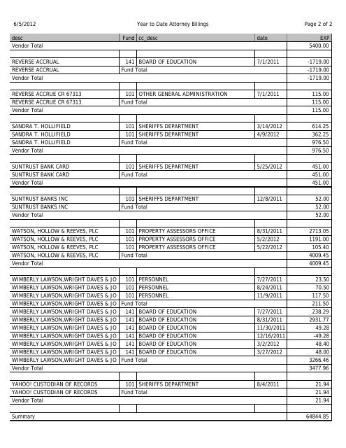 AGENDA BLOUNT COUNTY BOARD OF COMMISSIONERS ...