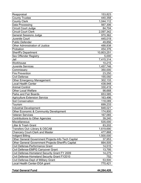 AGENDA BLOUNT COUNTY BOARD OF COMMISSIONERS ...