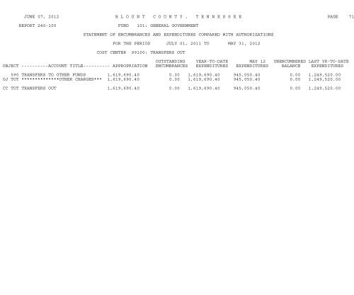 AGENDA BLOUNT COUNTY BOARD OF COMMISSIONERS ...