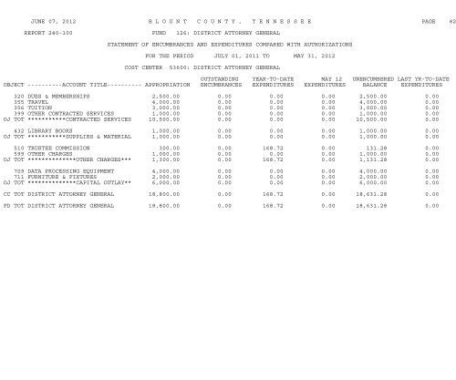 AGENDA BLOUNT COUNTY BOARD OF COMMISSIONERS ...