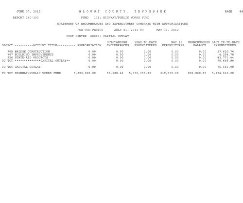 AGENDA BLOUNT COUNTY BOARD OF COMMISSIONERS ...