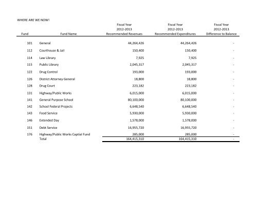 AGENDA BLOUNT COUNTY BOARD OF COMMISSIONERS ...