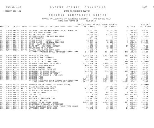 AGENDA BLOUNT COUNTY BOARD OF COMMISSIONERS ...