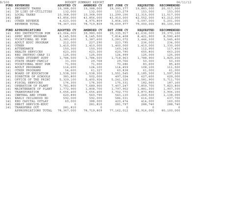 AGENDA BLOUNT COUNTY BOARD OF COMMISSIONERS ...