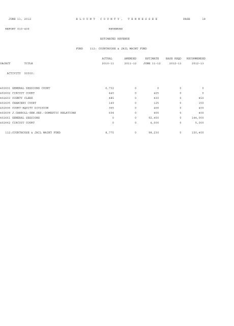 AGENDA BLOUNT COUNTY BOARD OF COMMISSIONERS ...