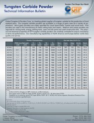 Tungsten Carbide Powder - GTP