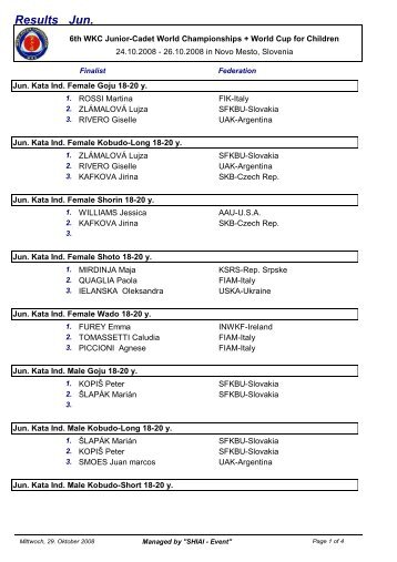 Jun. Results - Wkc Org â World Karate Confederation, WKC